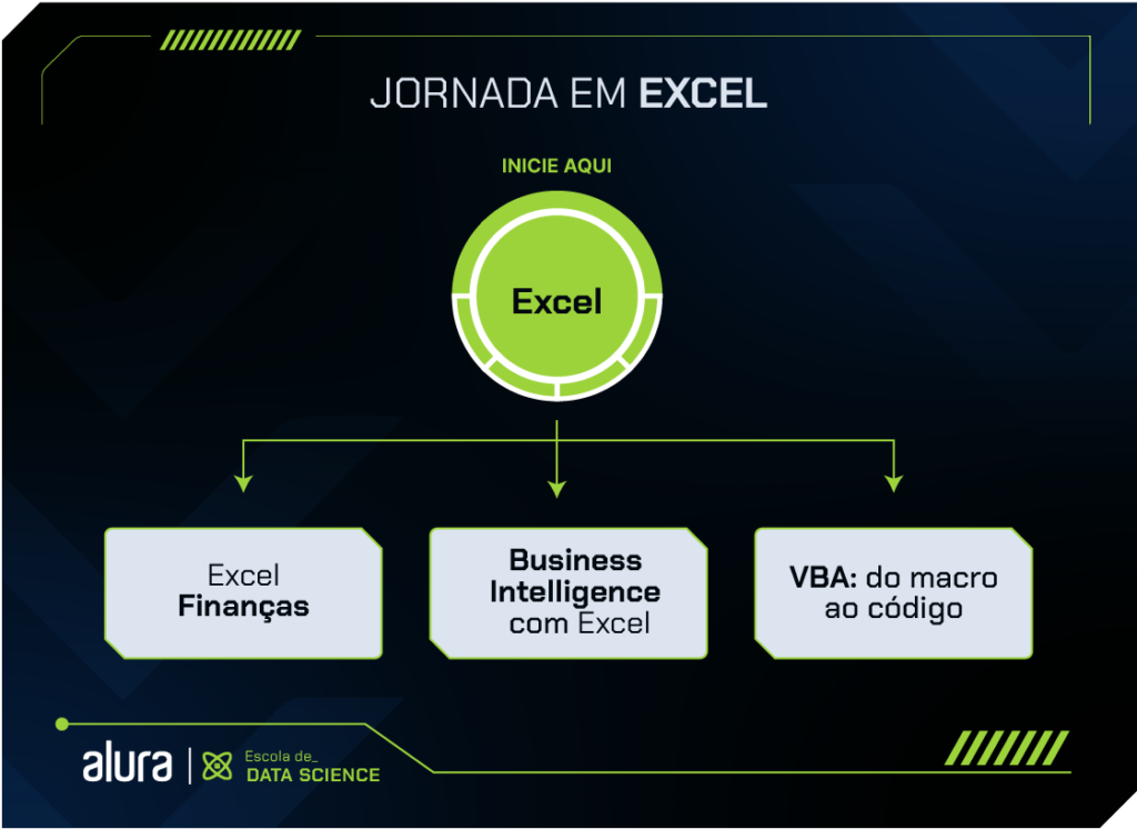 Domine o Excel: Do Básico ao Avançado - Download, Funções Essenciais (PROCV, SOMA) e Dicas Grátis! 8 curso avancado excel alura